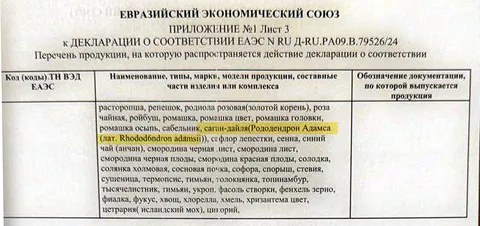 Документ на продукцию